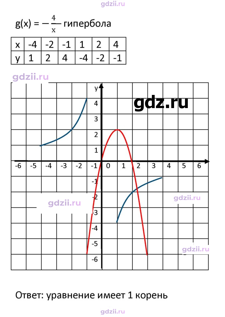 Скан решения номера 353