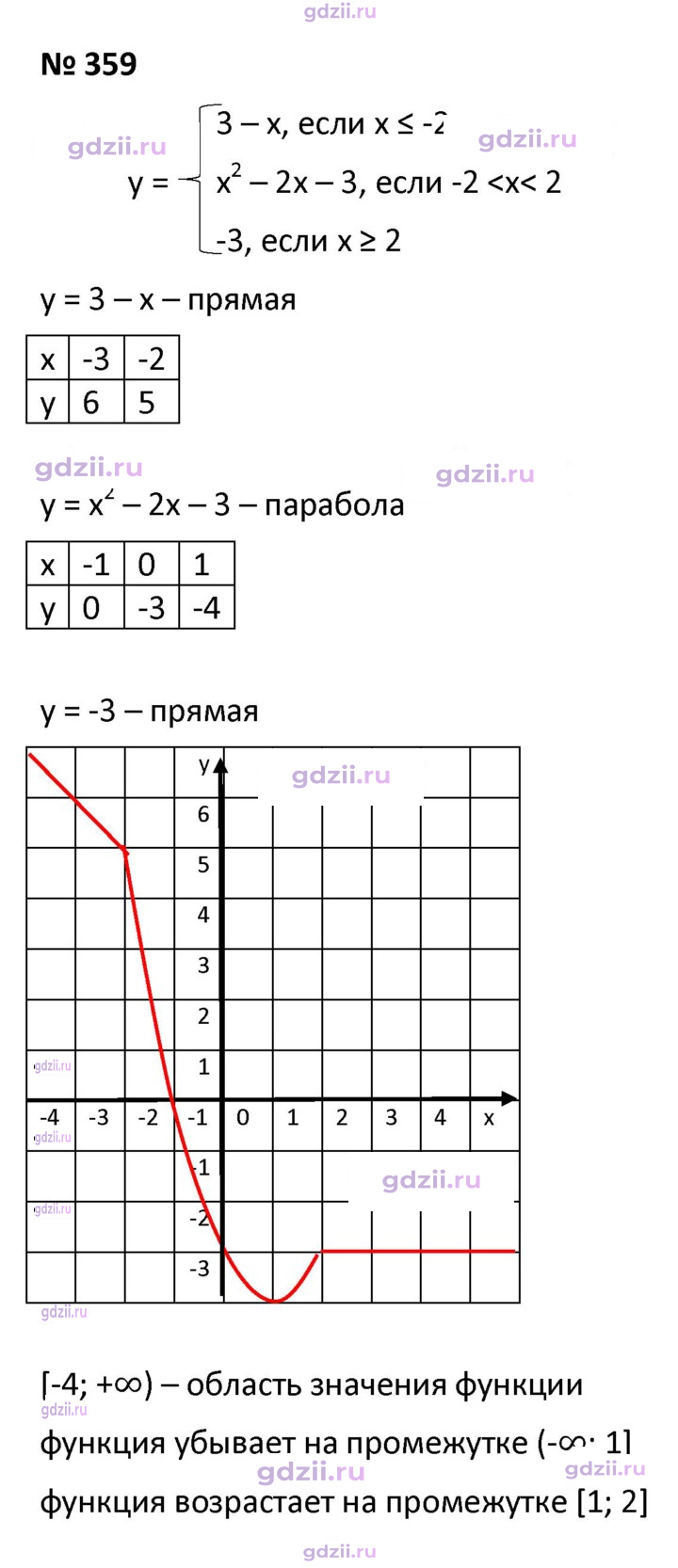 Скан решения номера 359