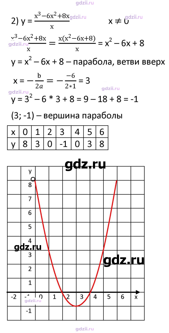 Скан решения номера 385