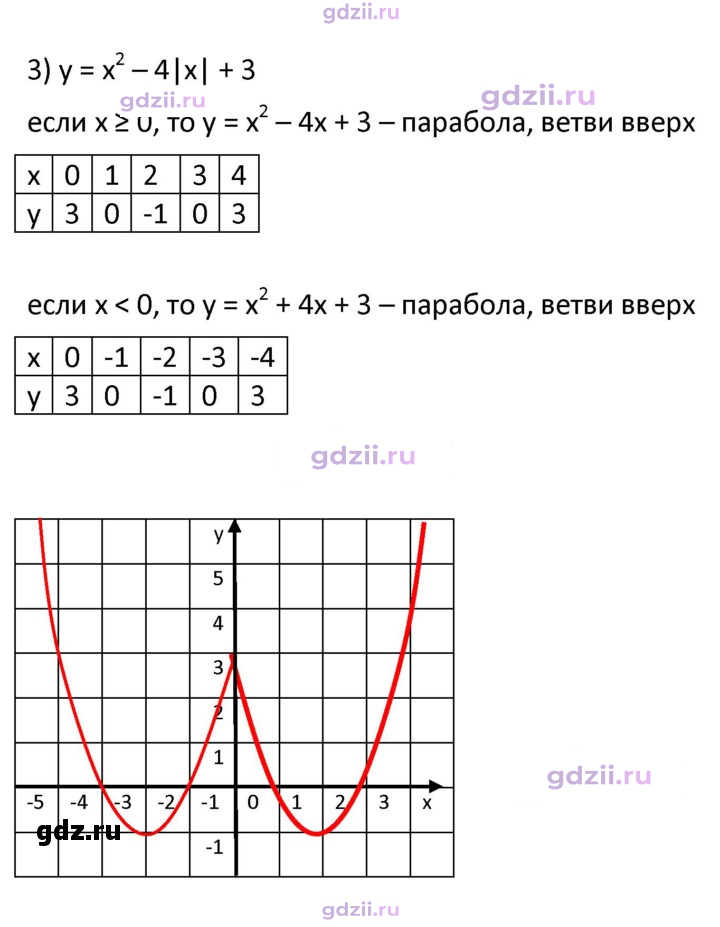 Скан решения номера 386