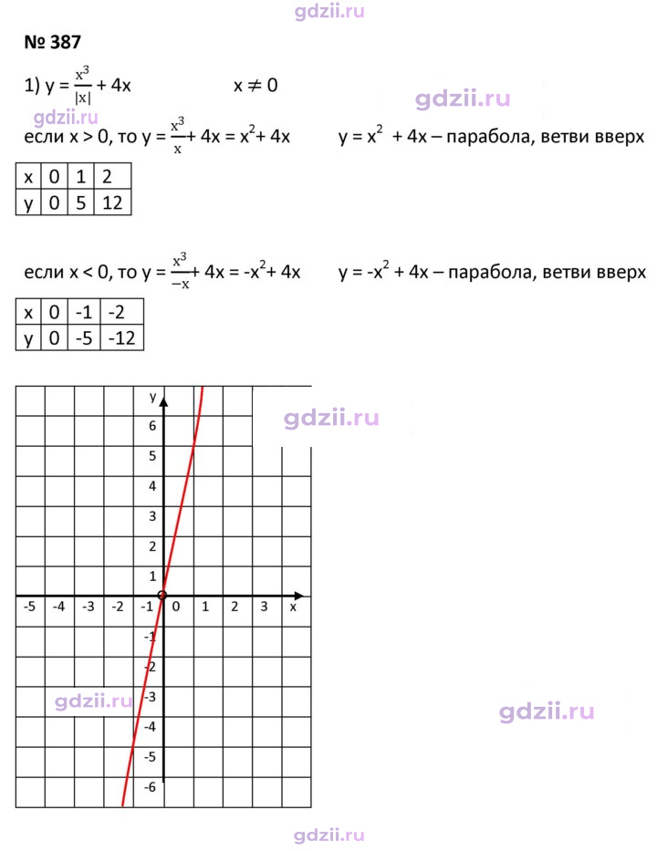 Скан решения номера 387