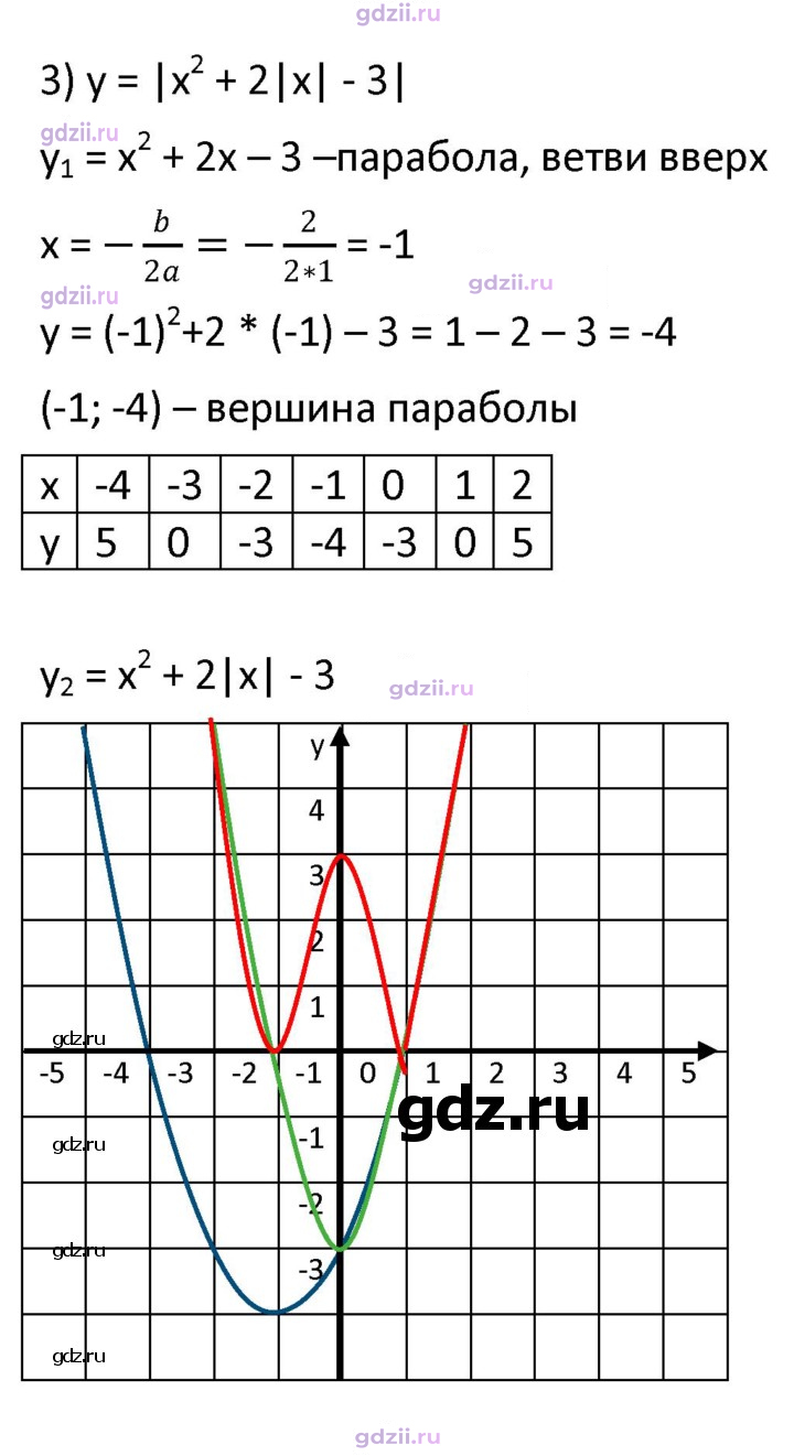 Скан решения номера стр. 108