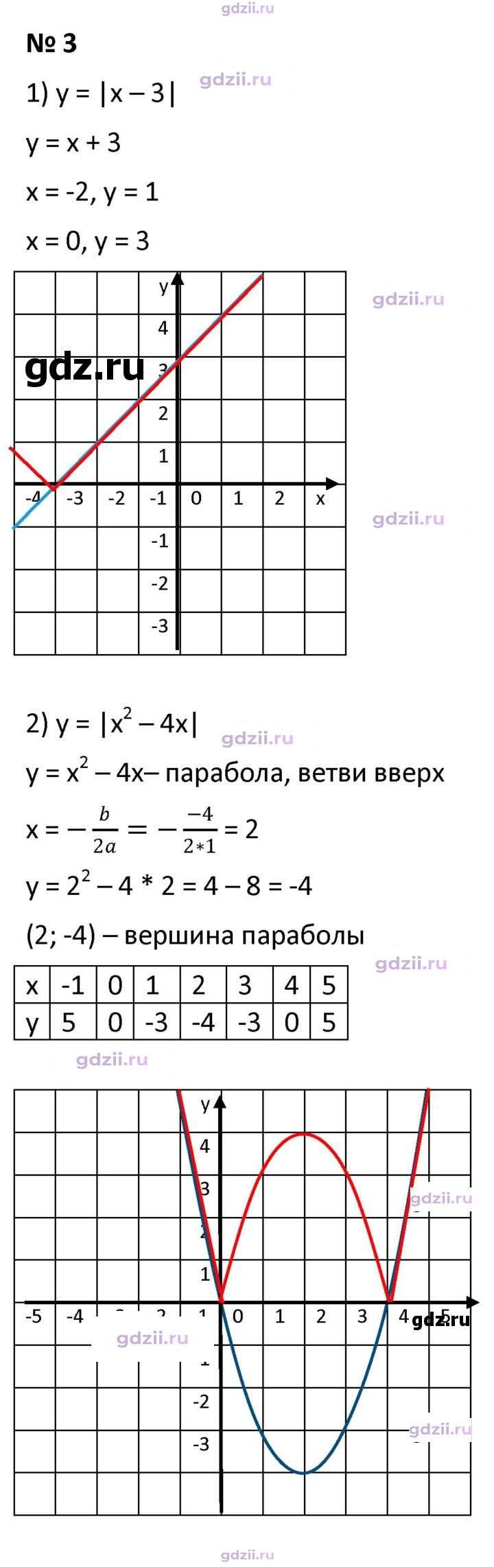 Скан решения номера стр. 108
