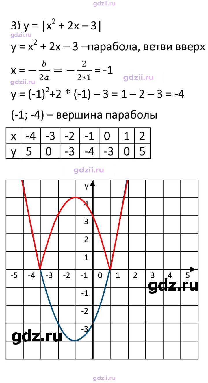 Скан решения номера стр. 108