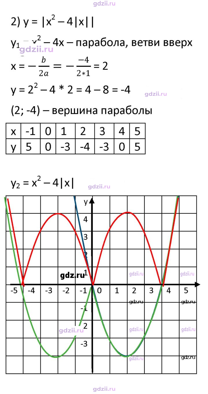 Скан решения номера стр. 108