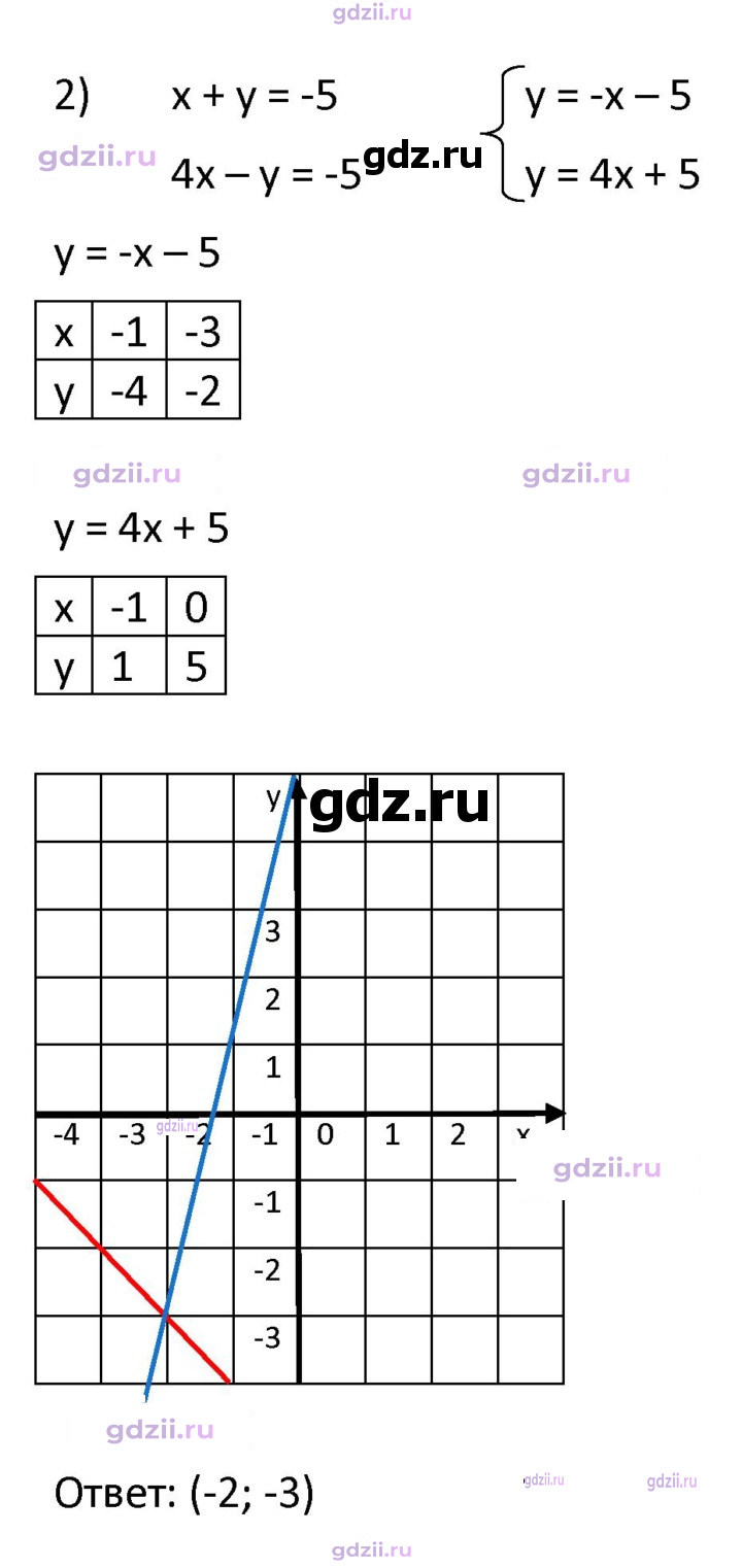Скан решения номера 447
