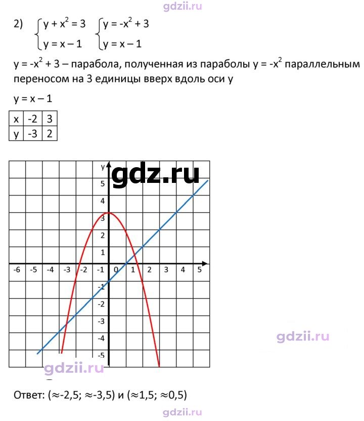 Скан решения номера 449