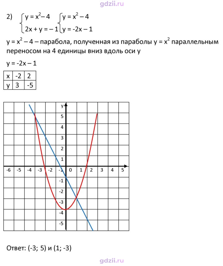 Скан решения номера 450