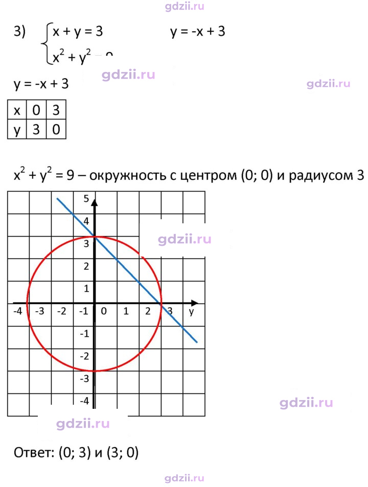 Скан решения номера 450