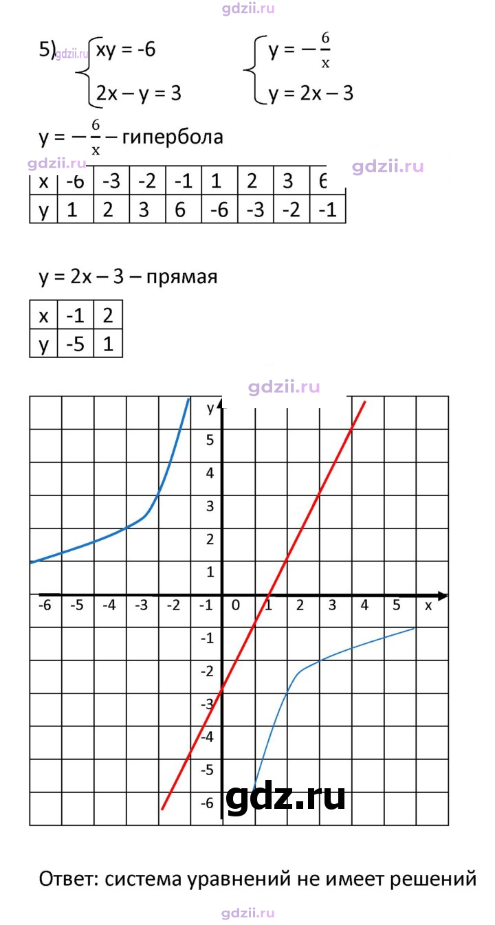Скан решения номера 453