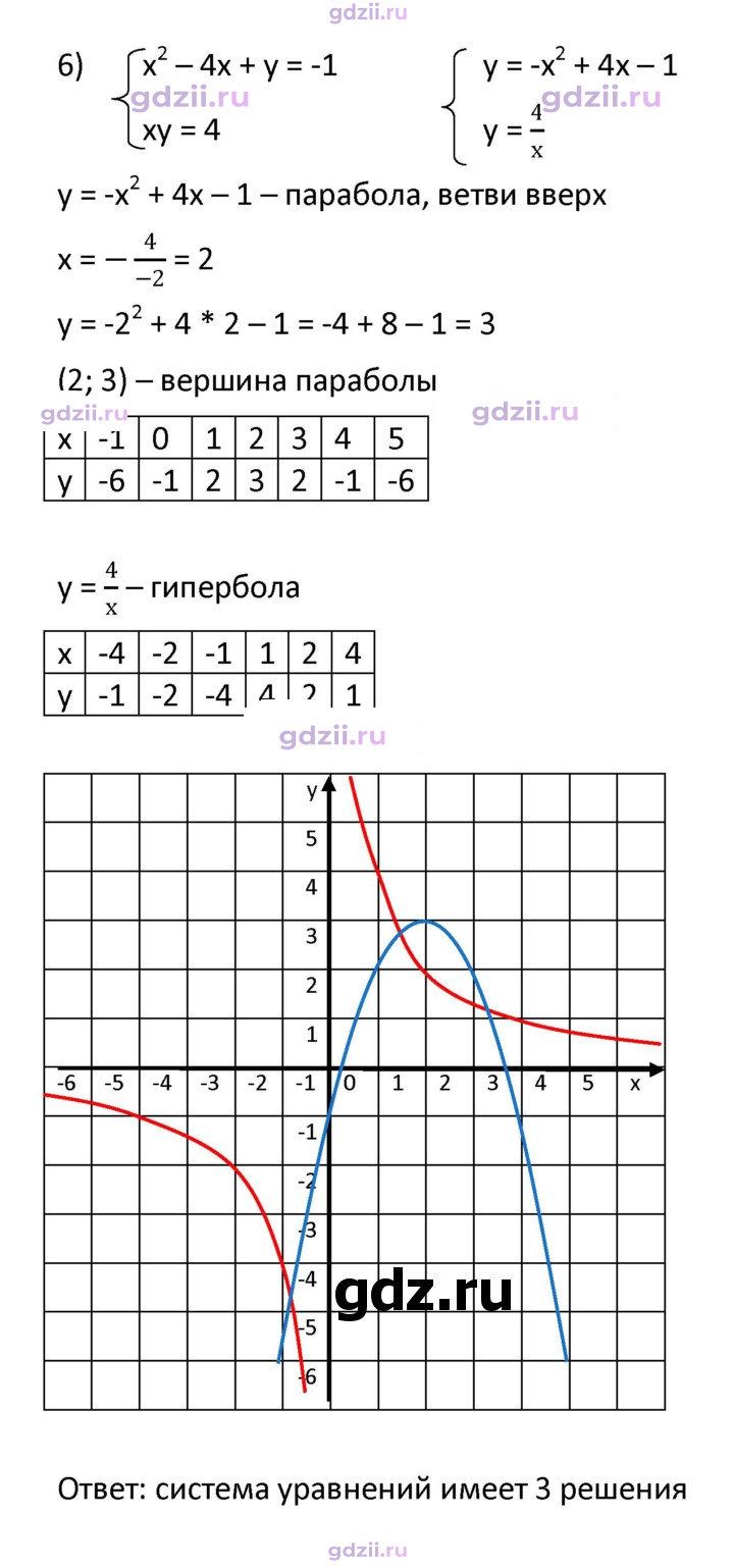 Скан решения номера 453