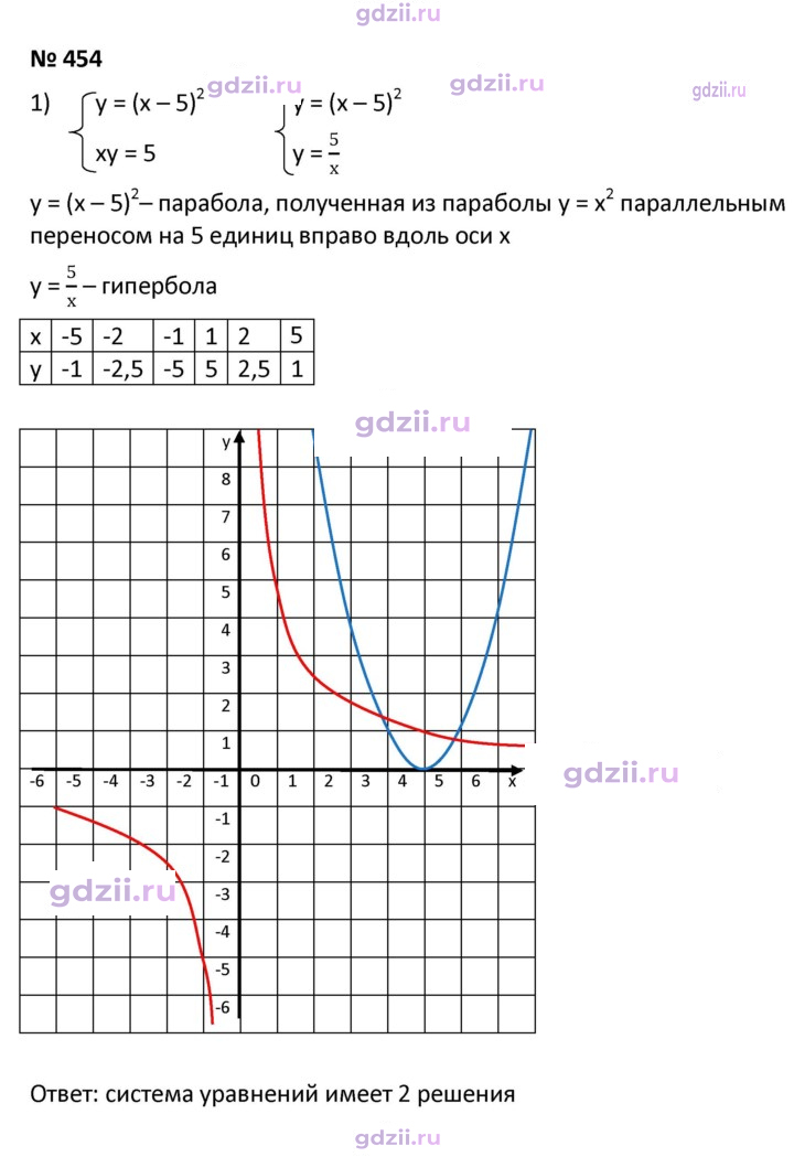 Скан решения номера 454