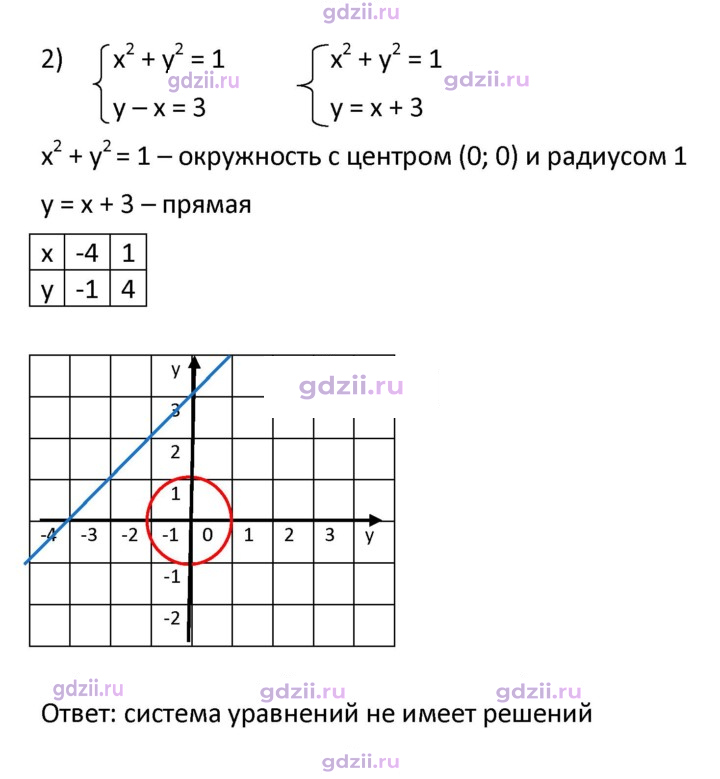 Скан решения номера 454