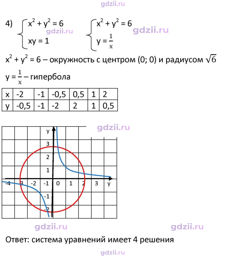 Скан решения номера 454