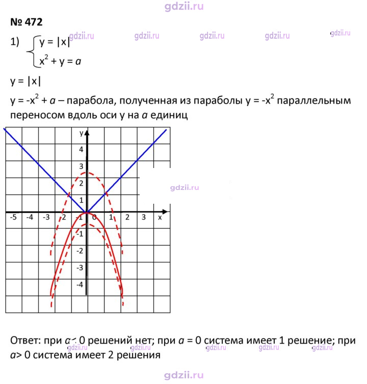 Скан решения номера 472