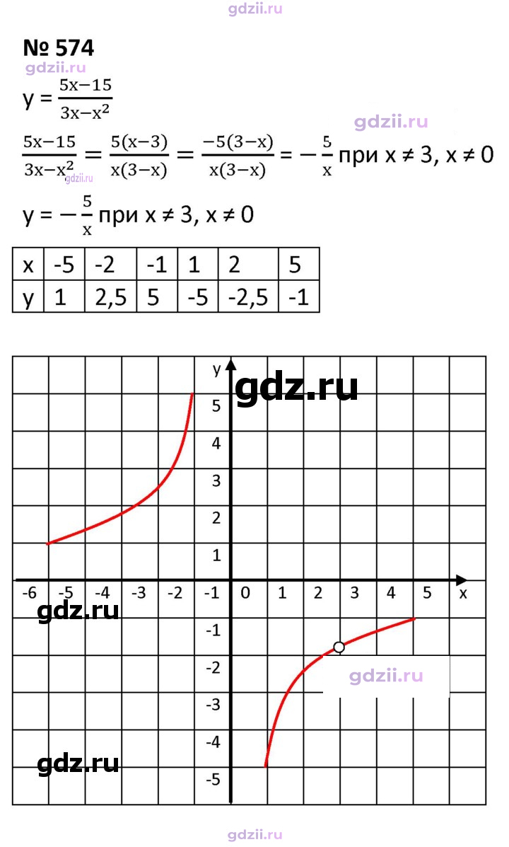 Скан решения номера 574