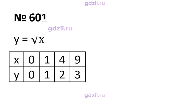 Скан решения номера 601