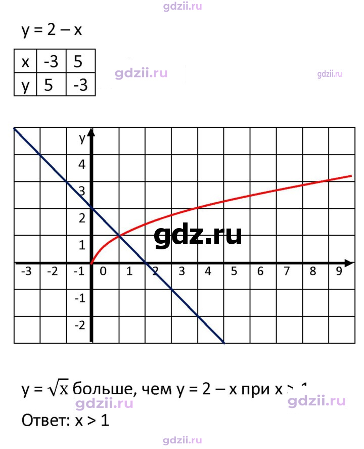Скан решения номера 601