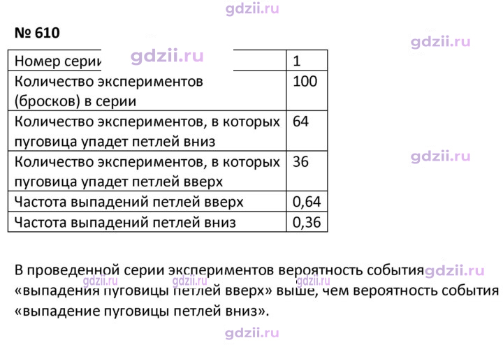 Скан решения номера 610