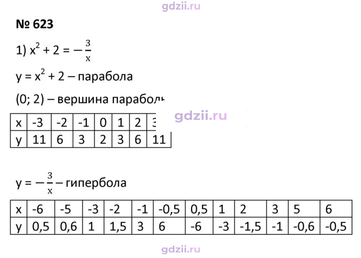 Скан решения номера 623