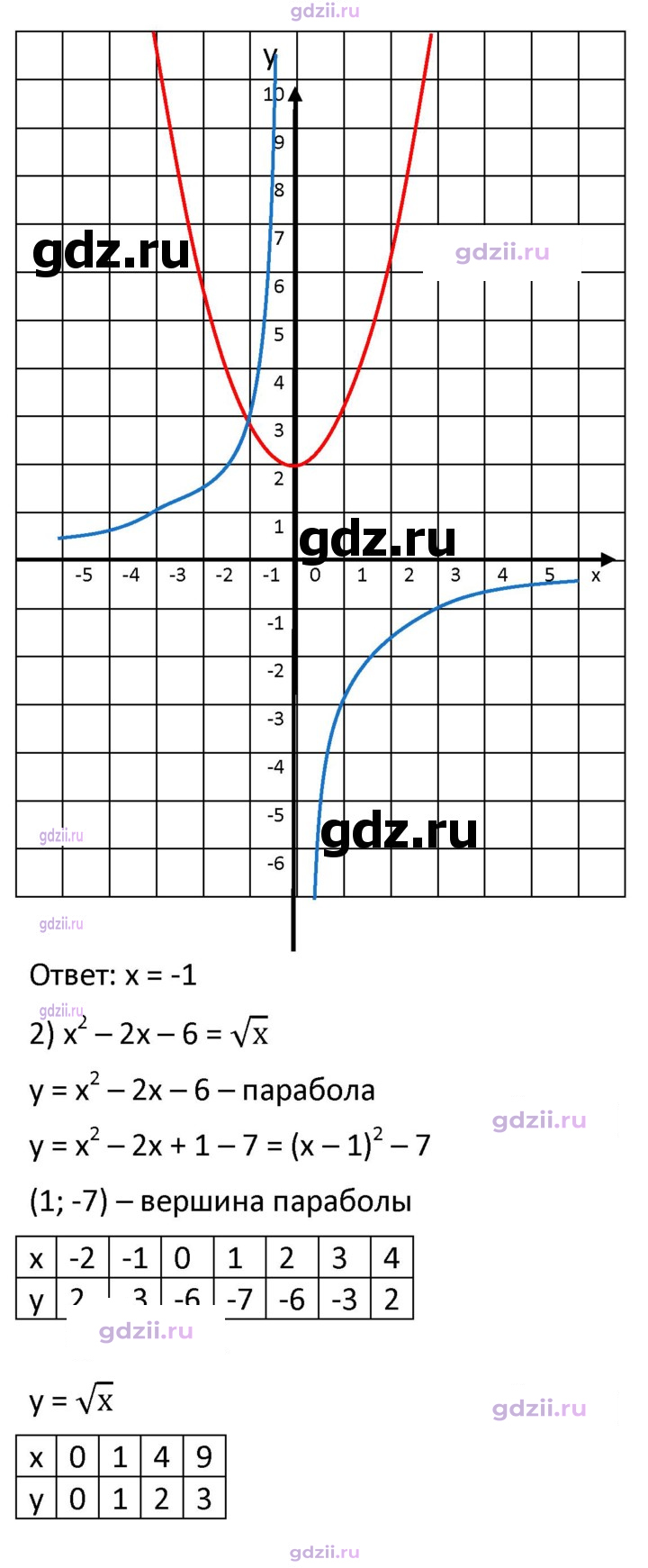 Скан решения номера 623