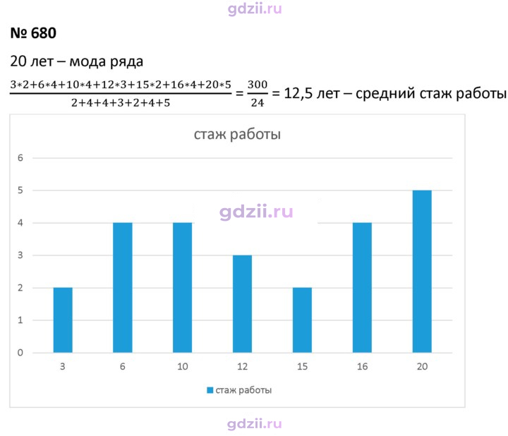 Скан решения номера 680