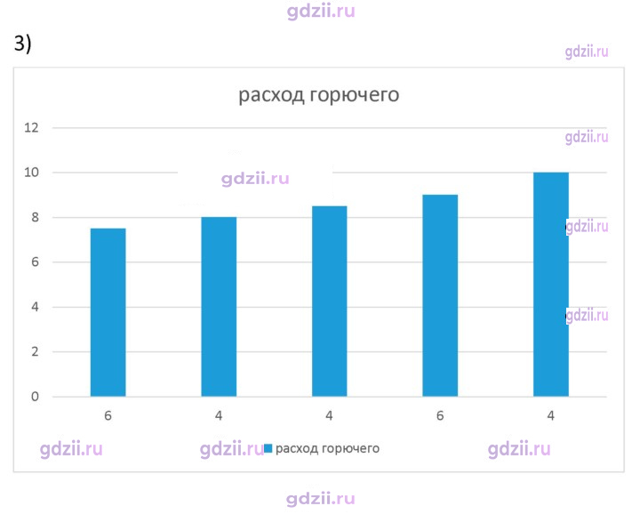 Скан решения номера 681