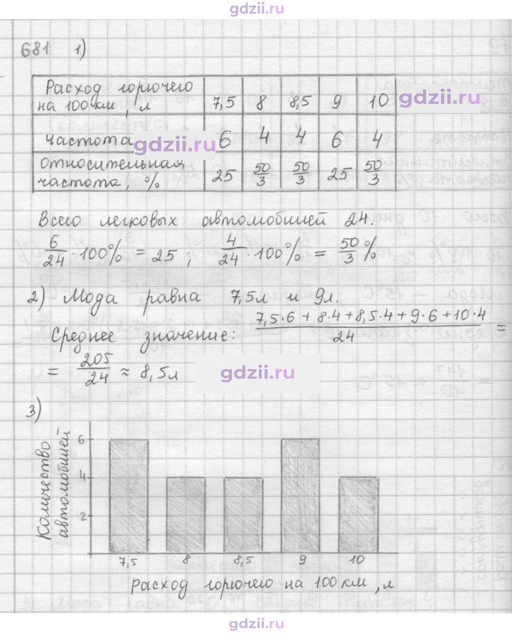 Скан решения номера 681
