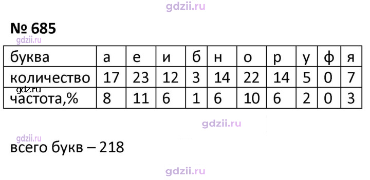 Скан решения номера 685
