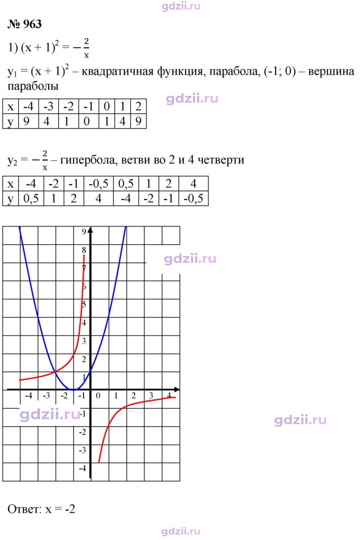 Скан решения номера 963