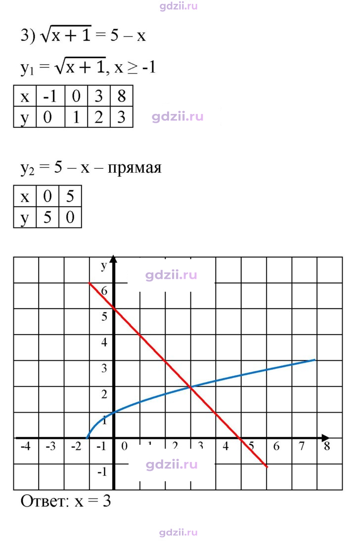 Скан решения номера 963