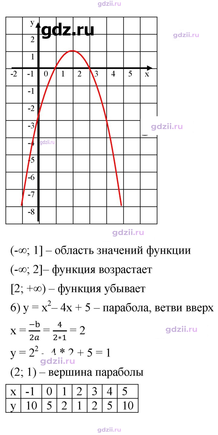 Скан решения номера 967