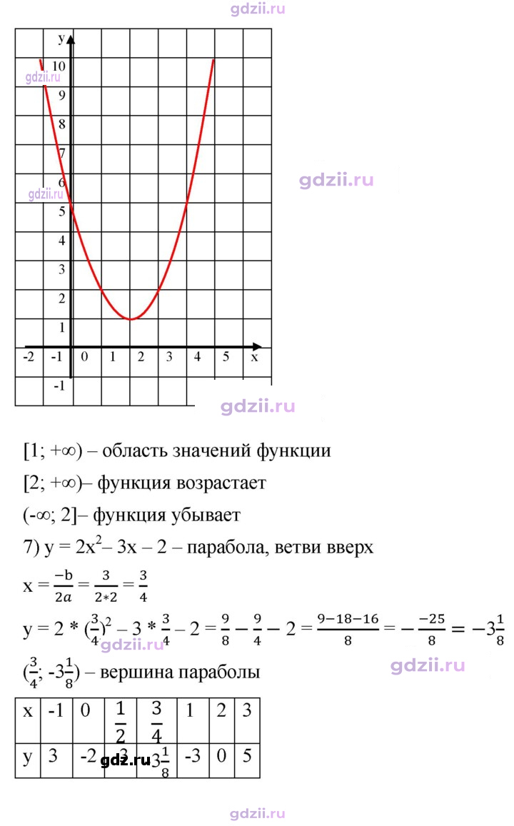 Скан решения номера 967