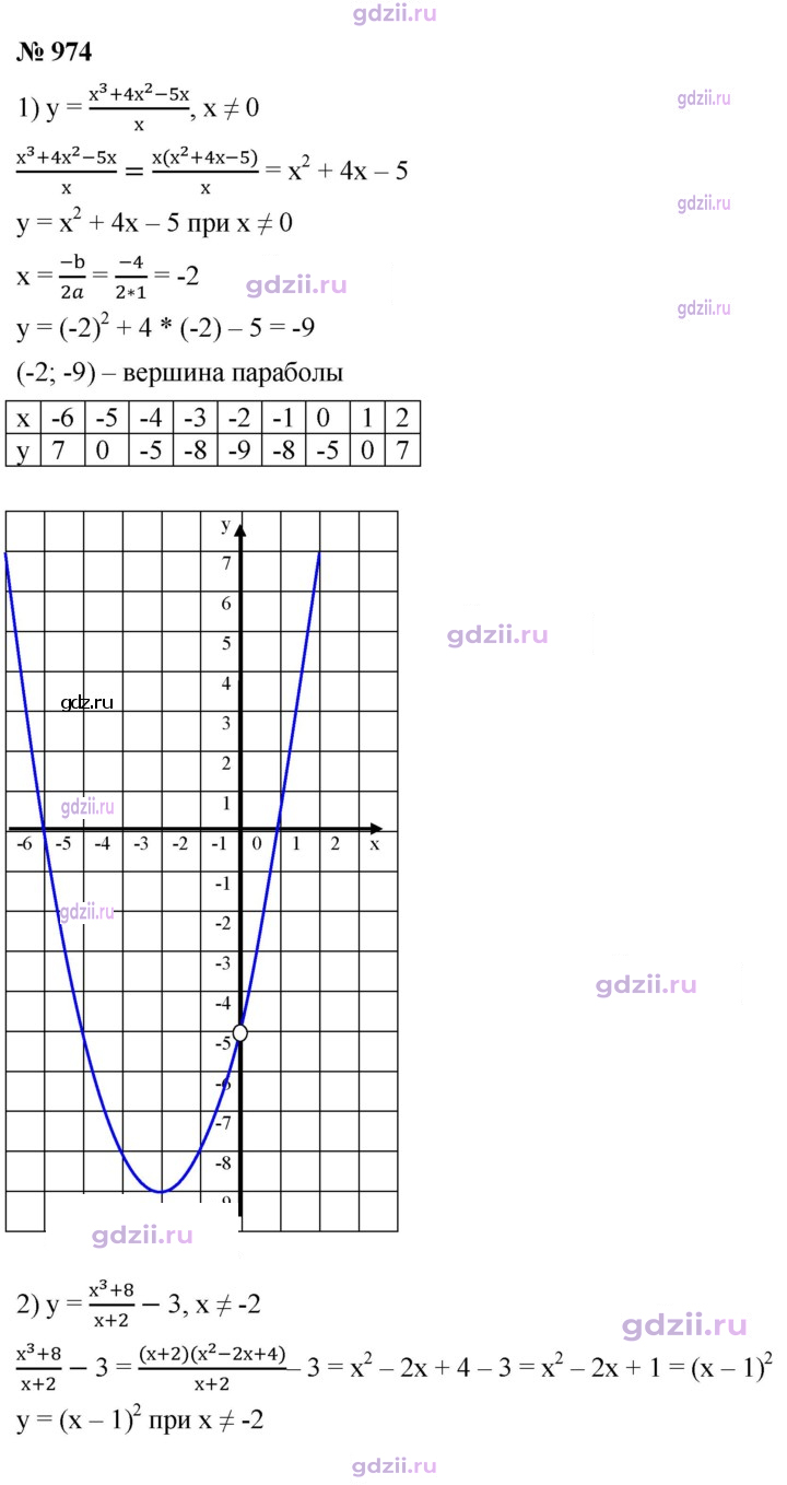 Скан решения номера 974
