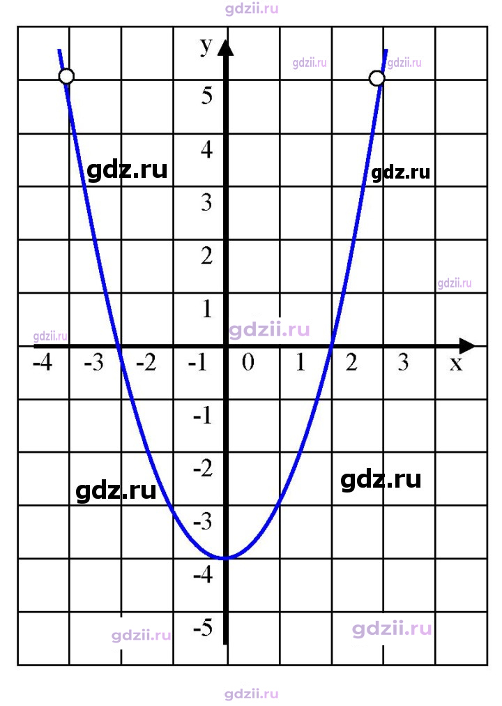 Скан решения номера 974