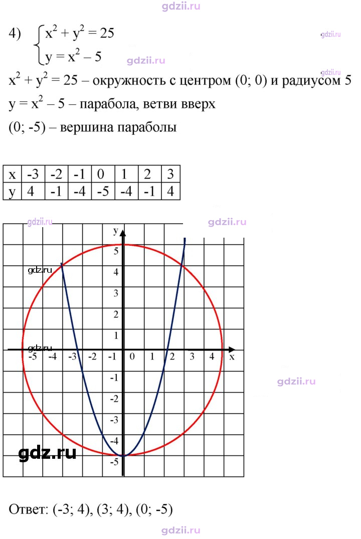 Скан решения номера 983