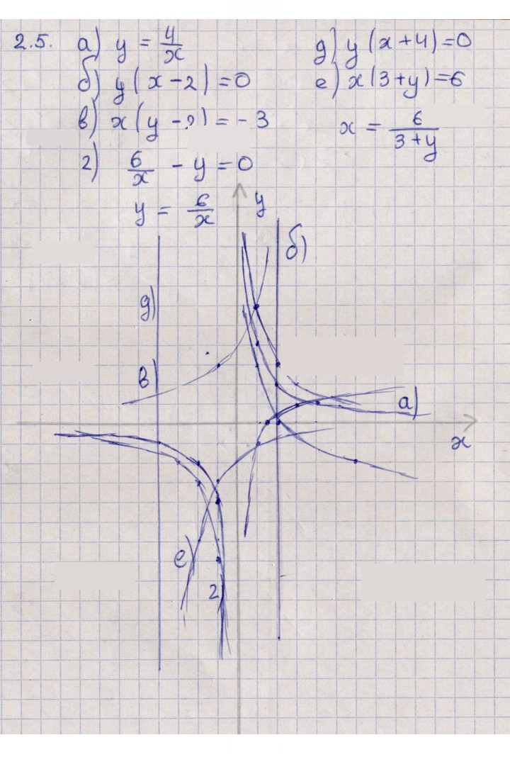Скан решения номера 2.5