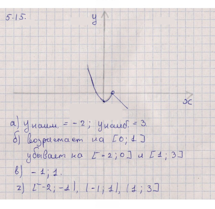 Скан решения номера 5.15