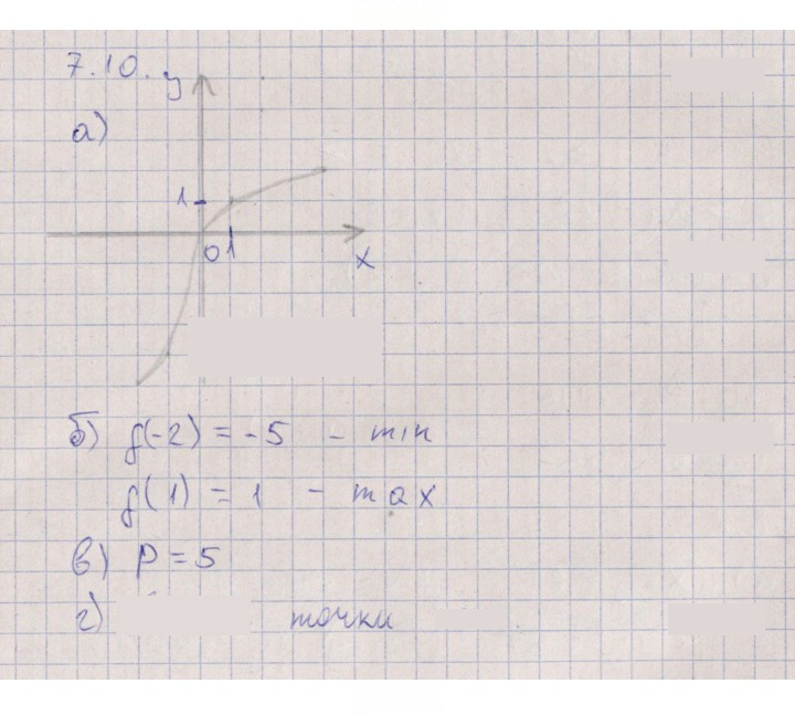 Скан решения номера 7.10