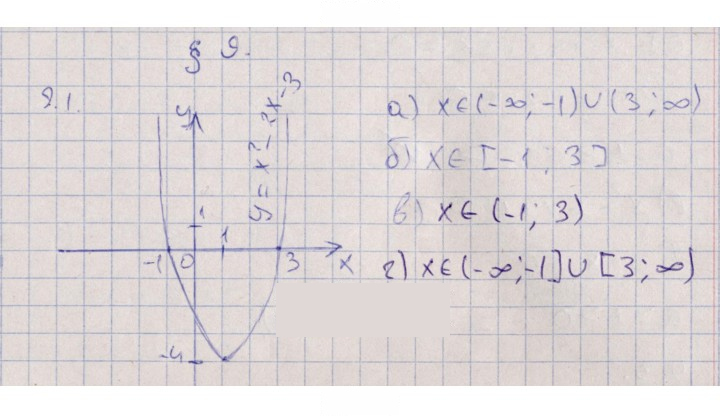 Скан решения номера 9.1