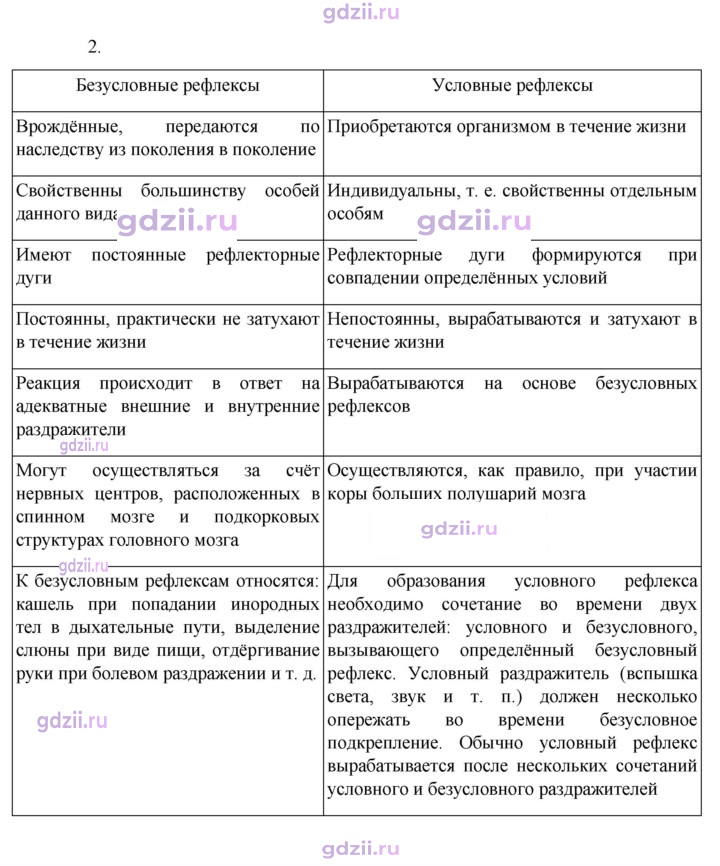 Скан решения номера 234