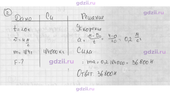 Скан решения номера 2