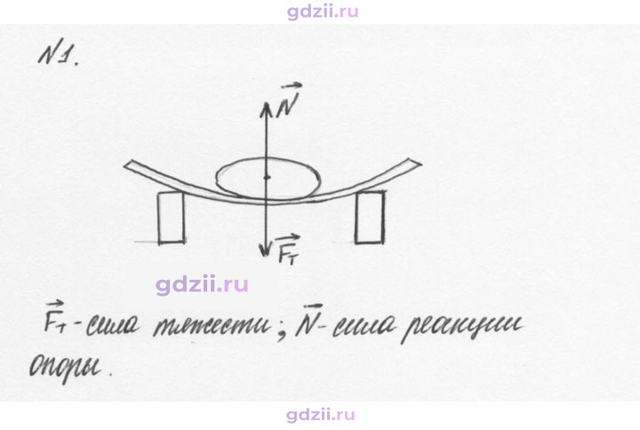 Скан решения номера 1