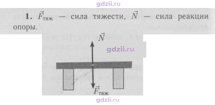 Скан решения номера 1