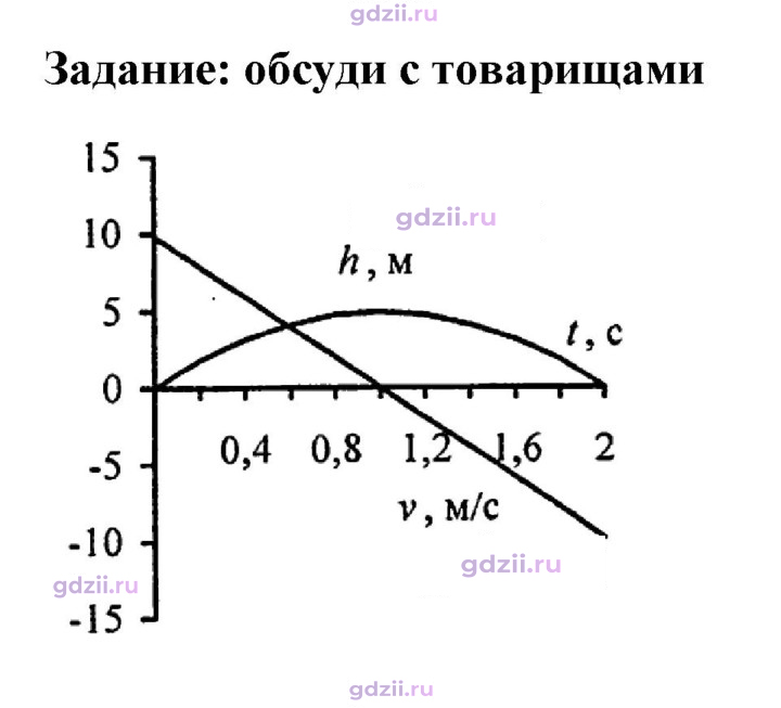 Скан решения номера 1