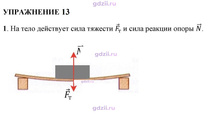 Скан решения номера 1