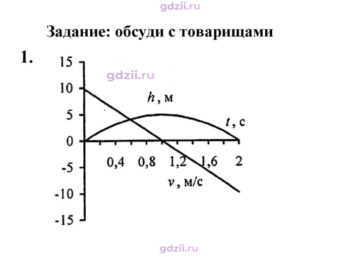 Скан решения номера 1