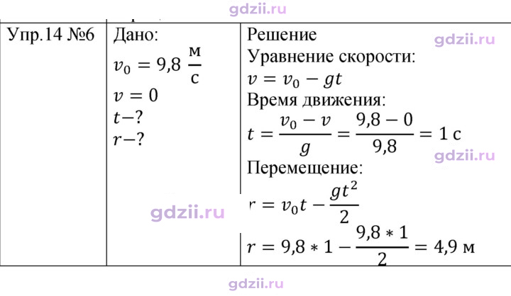 Скан решения номера 6