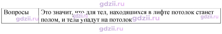 Скан решения номера 1