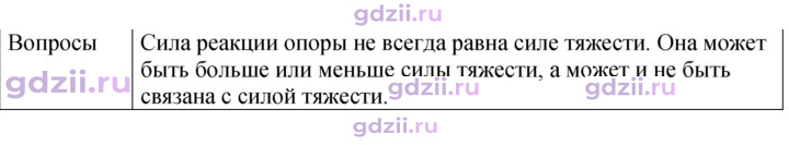 Скан решения номера 1